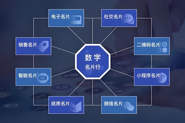 数字名片